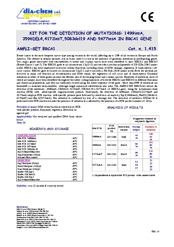 1.415* Ampli set BRCA1