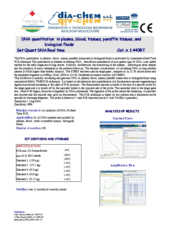 1.440RT Set Quant DNA Real time